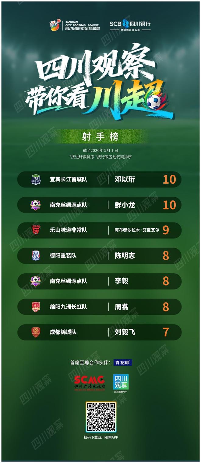 掘金惨遭快船15分大逆转:约基奇6中1 八村垒16+5二轮秀22分